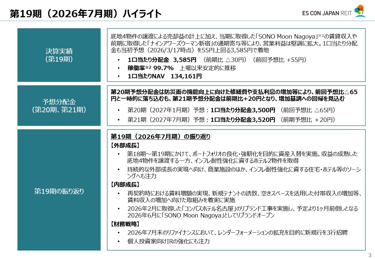 エスコンジャパンリート投資法人、商業施設・ホテルの賃料収入拡大　資産入替でインフレ耐性強化、分配金3,600円台を目指す