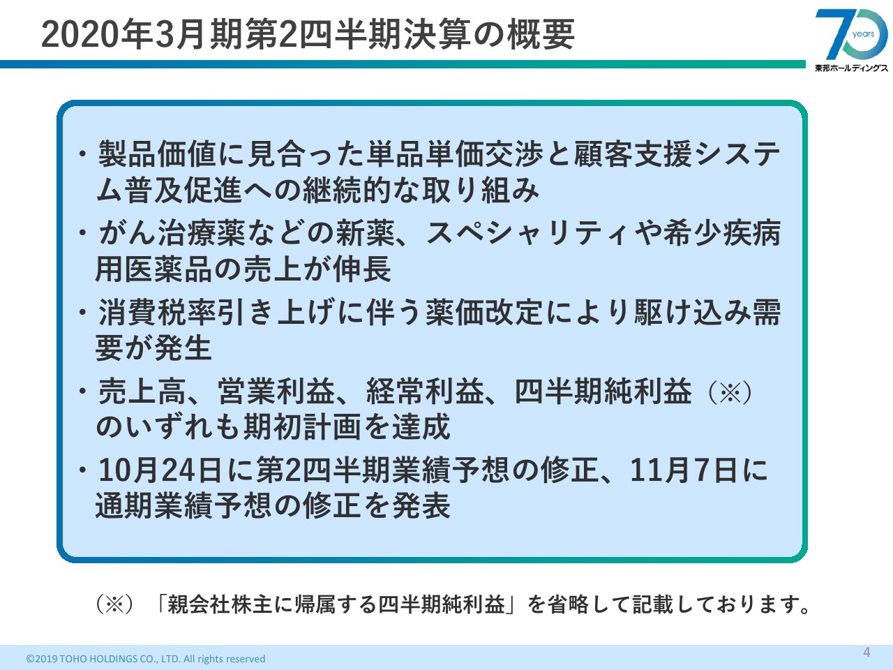 東邦HD、2Qは増収増益で着地　がん治療などの新薬や希少疾病医薬品の売上が伸長