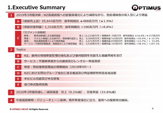 オプティマスG、通期は減収増益　豪州を最重点とし、新市場での事業参入を継続