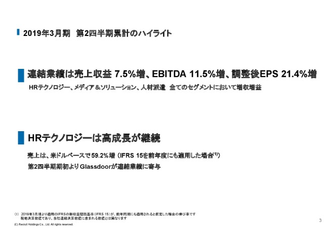 リクルートHD、2Qは全セグメントで増収増益　柱のHRテクノロジーも好調維持