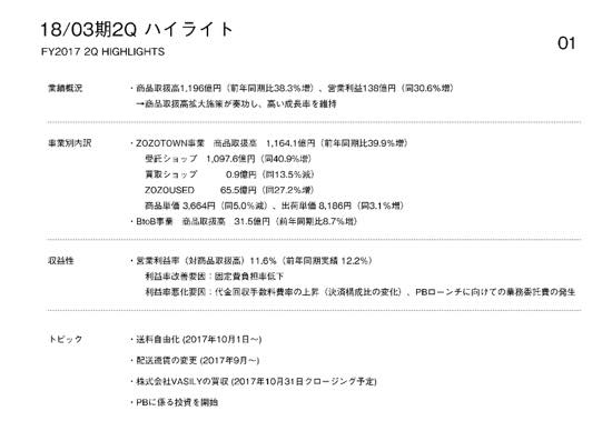 スタートトゥデイ、商品取扱高38.3%増の1,196億円　ツケ払い等の導入効果で高成長