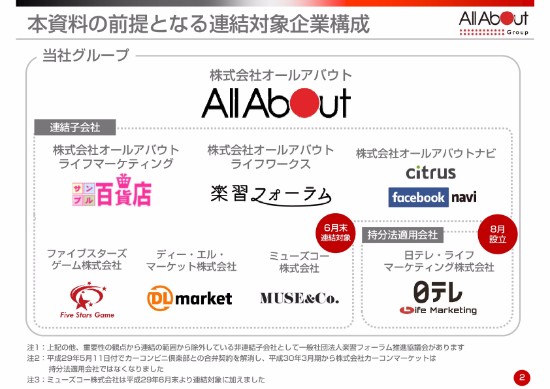 オールアバウト、6期連続で最高売上高更新　国内初・アドベリフィケーションツール導入で“信頼性”を強化