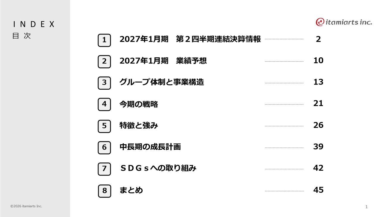 イタミアート、上期営業利益・経常利益は計画を上回って進捗　東京ネオプリントの収益改善を重点課題に通期計画達成を目指す