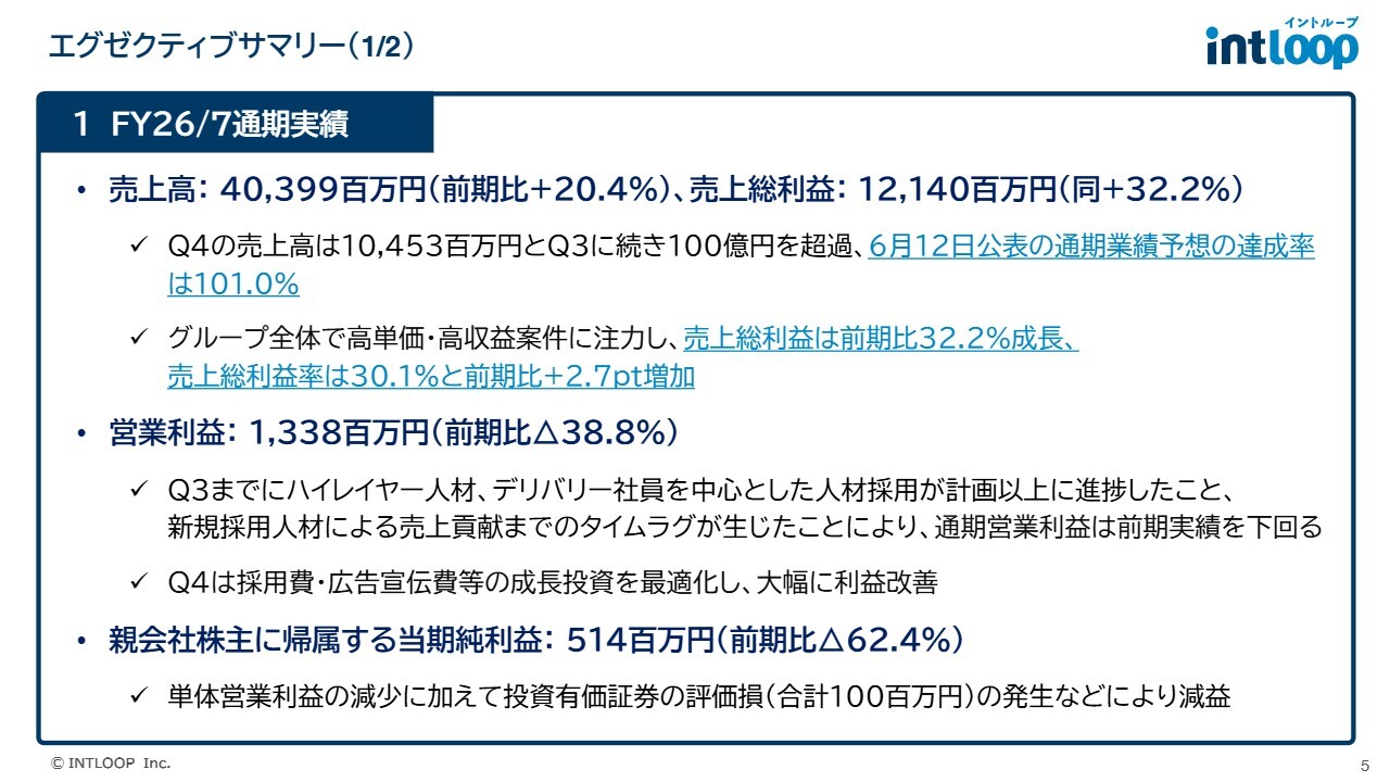 INTLOOP、コンサル・プロ人材支援で売上20.4％増　高単価案件に注力、4Q営業利益率7.0％で収益性向上へ