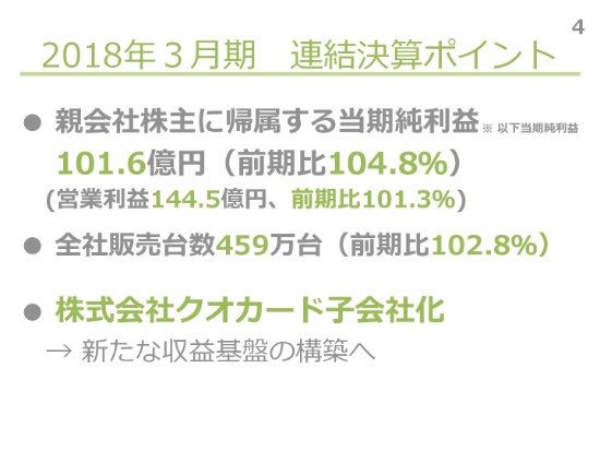 ティーガイア、当期純利益は過去最高の101.6億円　株式会社クオカードを子会社化