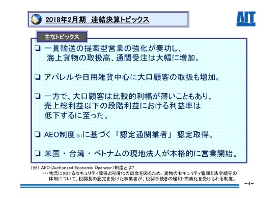エーアイテイー、純利益は前期比12.1％増　海上貨物の取扱高、通関受注は大幅に増加
