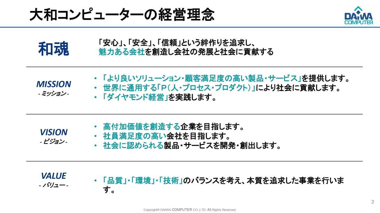 大和コンピューター、売上高・各利益は期初計画を超過達成　ソフトウェア開発関連が堅調、クラウド・スマート農業・AIも進捗