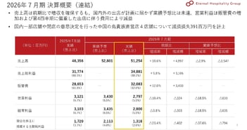 エターナルホスピタリティグループ、焼鳥「鳥貴族」を海外7地域へ展開　米国新業態と韓国出店で成長を加速