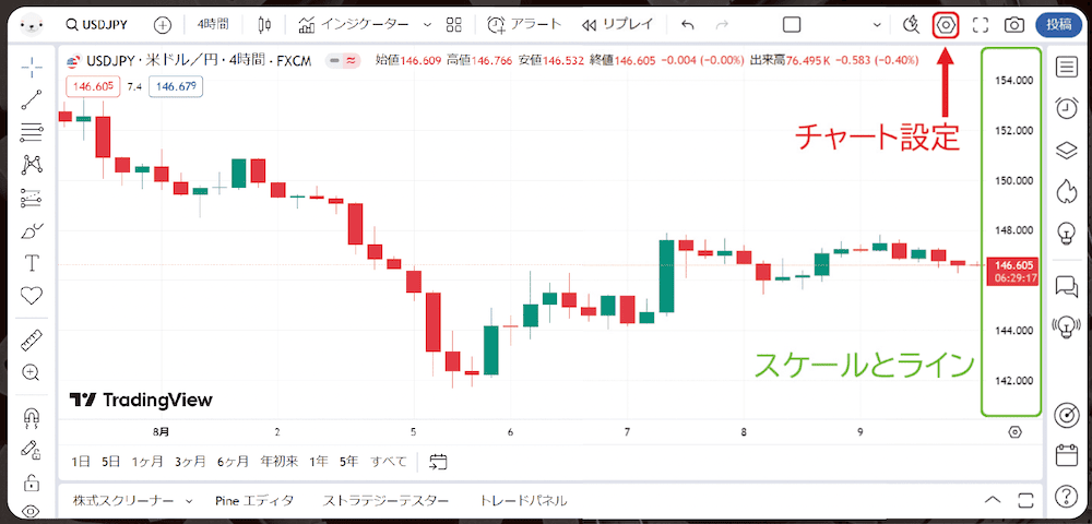 source: FX雑誌『外国為替』