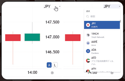 source: FX雑誌『外国為替』