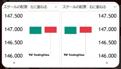 source: FX雑誌『外国為替』