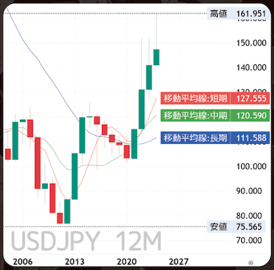 source: FX雑誌『外国為替』