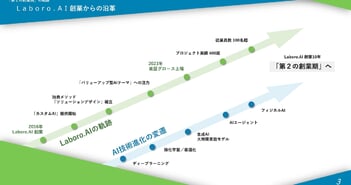 Laboro.AI、第2の創業期へ　AI受託開発パートナーから企業進化の共生体へシフト、2030年に売上高100億円超を目指す