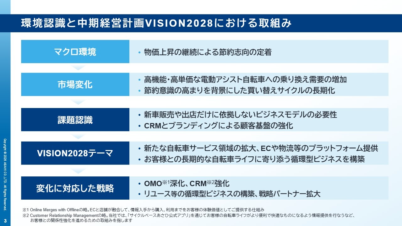 あさひ、プラットフォームを生かしリユース・サービスを拡大　新車販売依存からストック型ビジネスへの転換を推進