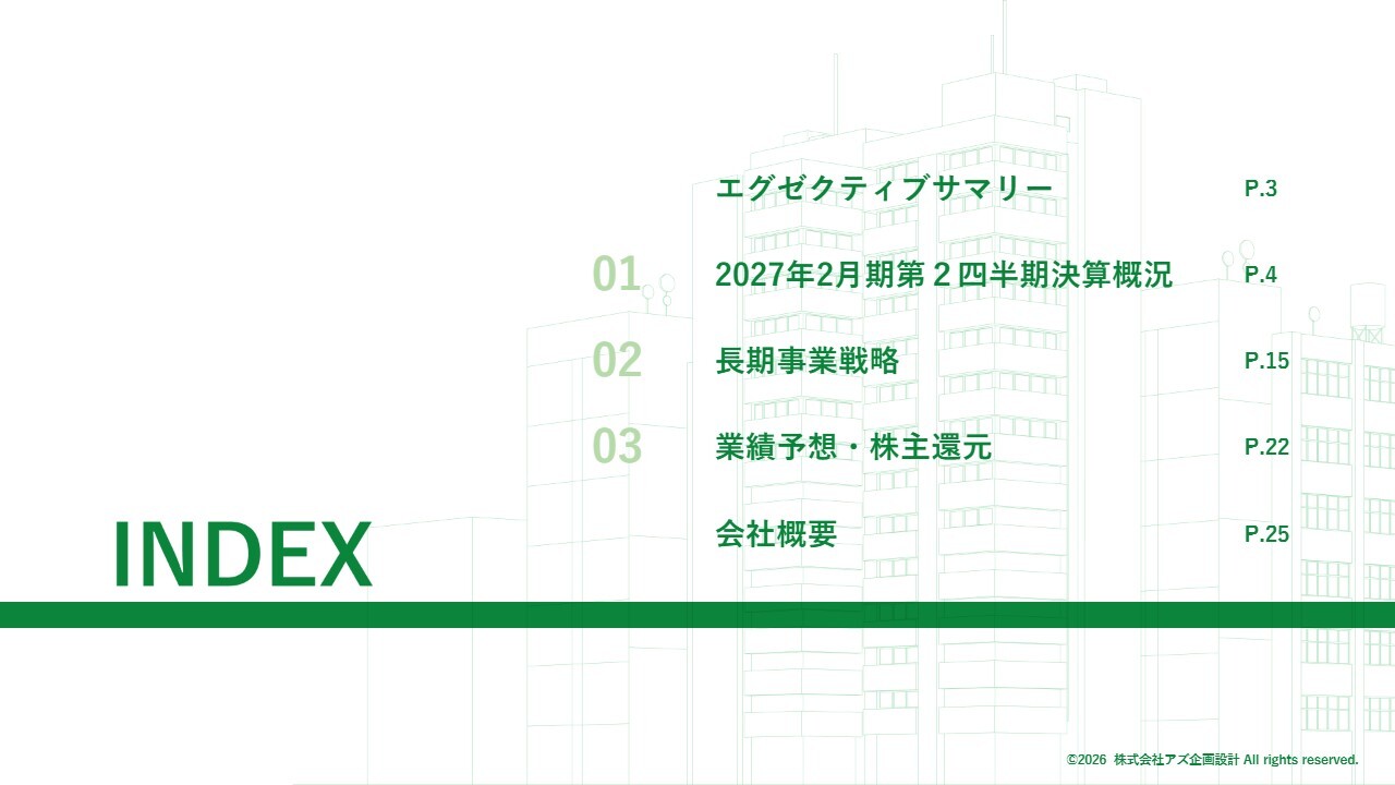 アズ企画設計、収益不動産の大型化が寄与し上期売上高・営業利益が過去最高　都心の事務所ビルの取り扱いを強化