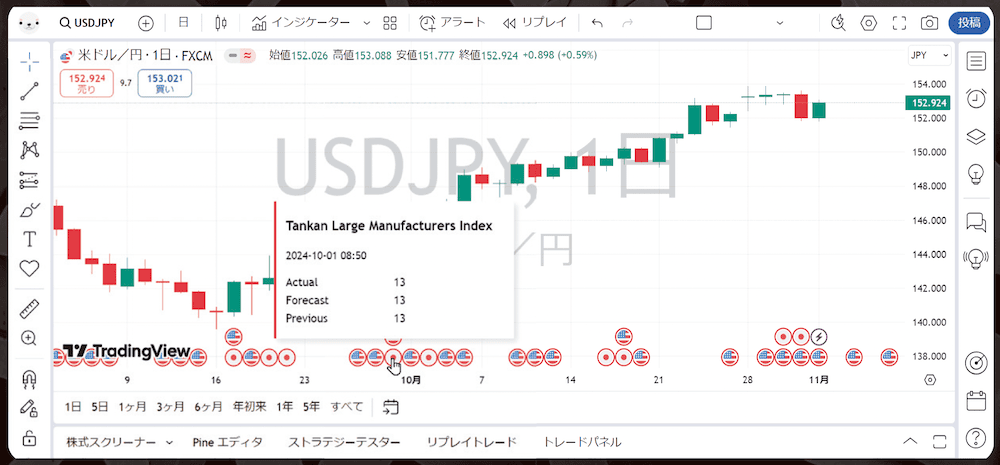 source: FX雑誌『外国為替』