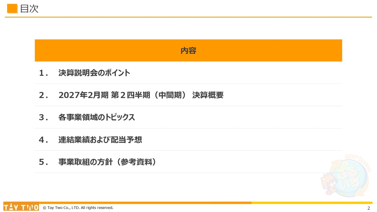 テイツー、2Q累計売上高は過去最高、営業利益は約2.2倍　中古トレカ・中古ゲームが好調で通期利益予想を上方修正