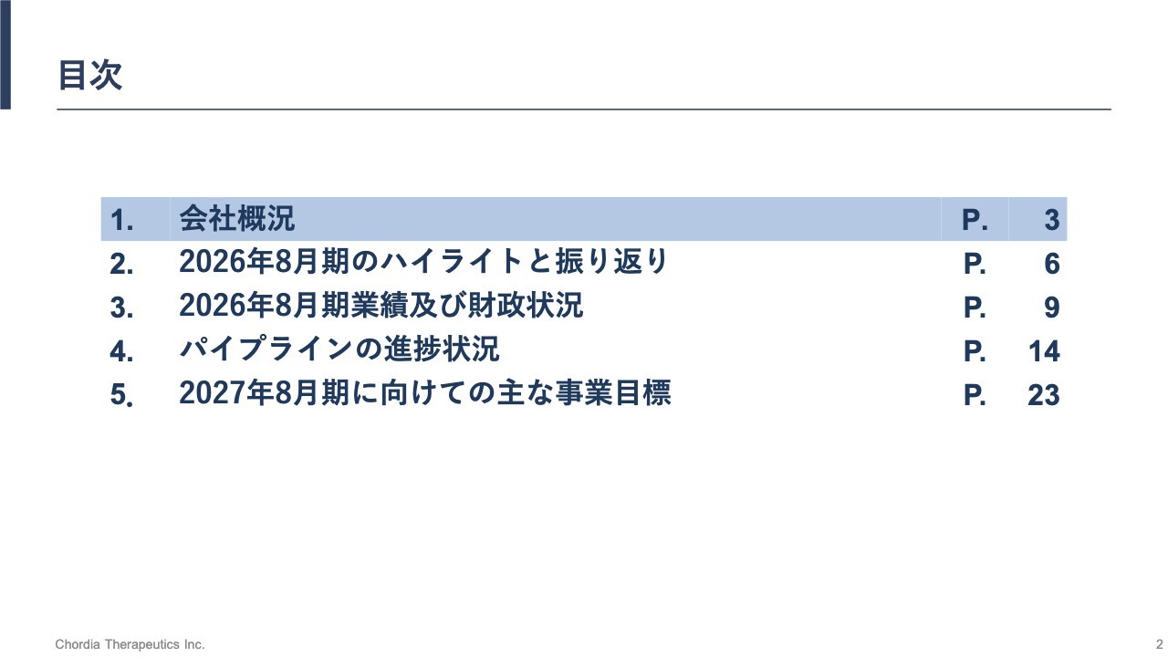 Chordia Therapeutics、抗がん薬rogocekibに注力　日米129名の症例登録、さらなる価値向上に向け開発を推進
