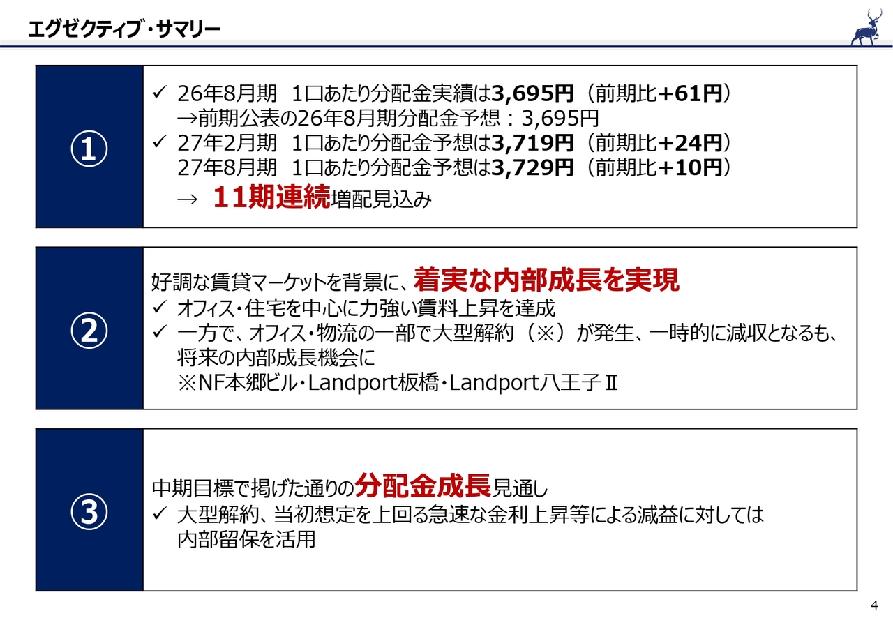 野村不動産マスターファンド投資法人、2026年8月期は9期連続増配　オフィス・住宅を中心に力強い賃料上昇を実現