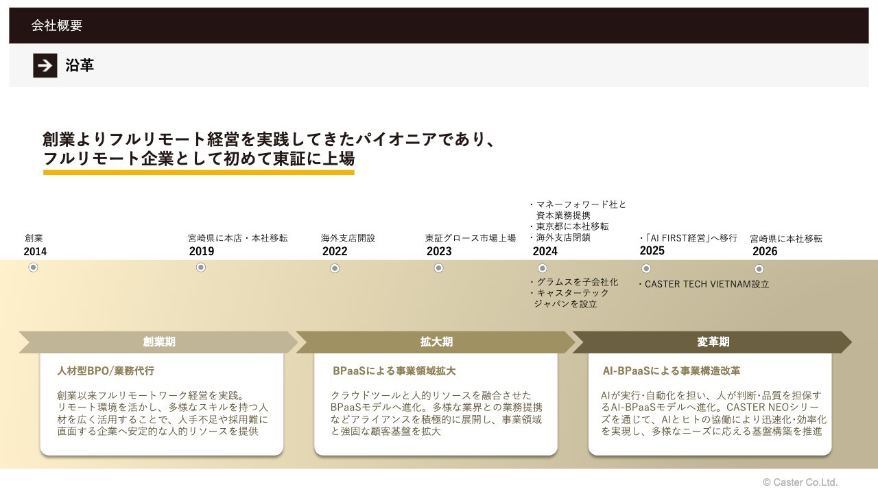 キャスター、通期営業黒字化を達成、CASTER NEOシリーズを事業拡大させ生産性向上を進める
