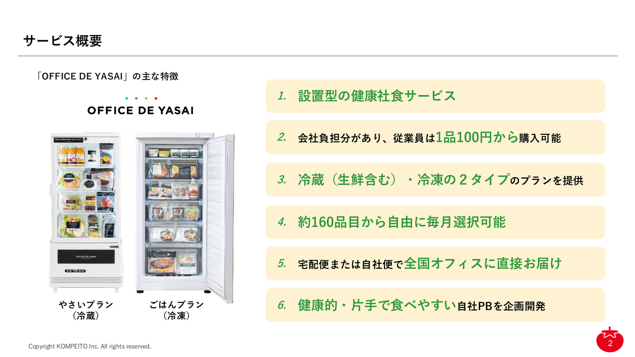 KOMPEITO、設置型健康社食「OFFICE DE YASAI」のARRが前期比55％増　契約社数拡大で初の通期黒字化