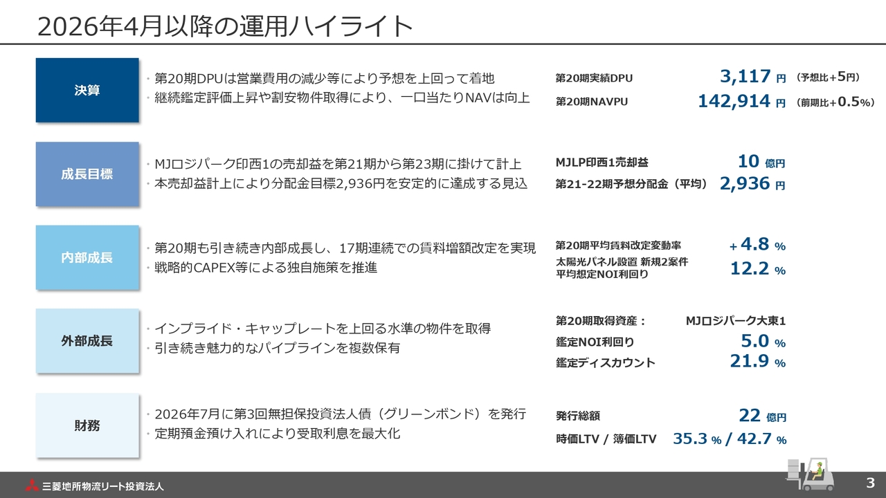 三菱地所物流リート投資法人、物流施設の入替でポートフォリオの質を向上　物件売却益を今後3期にわたり還元へ