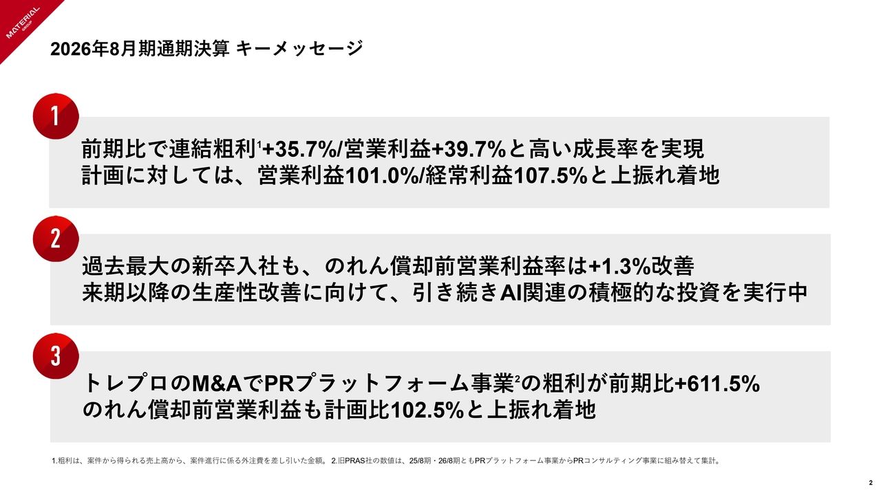 マテリアルグループ、連結営業利益は前年比＋39.7％　AI活用による生産性向上を推進、27年8月期も2桁増益を予想