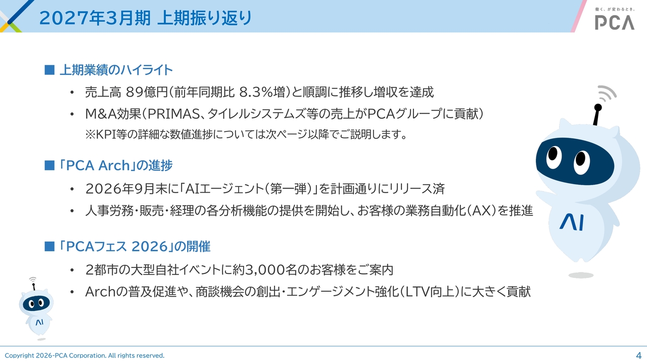 ピー・シー・エー、上期の売上高は前年比8.3％増　クラウドシフトが進展、ストック収入比率は83％に拡大