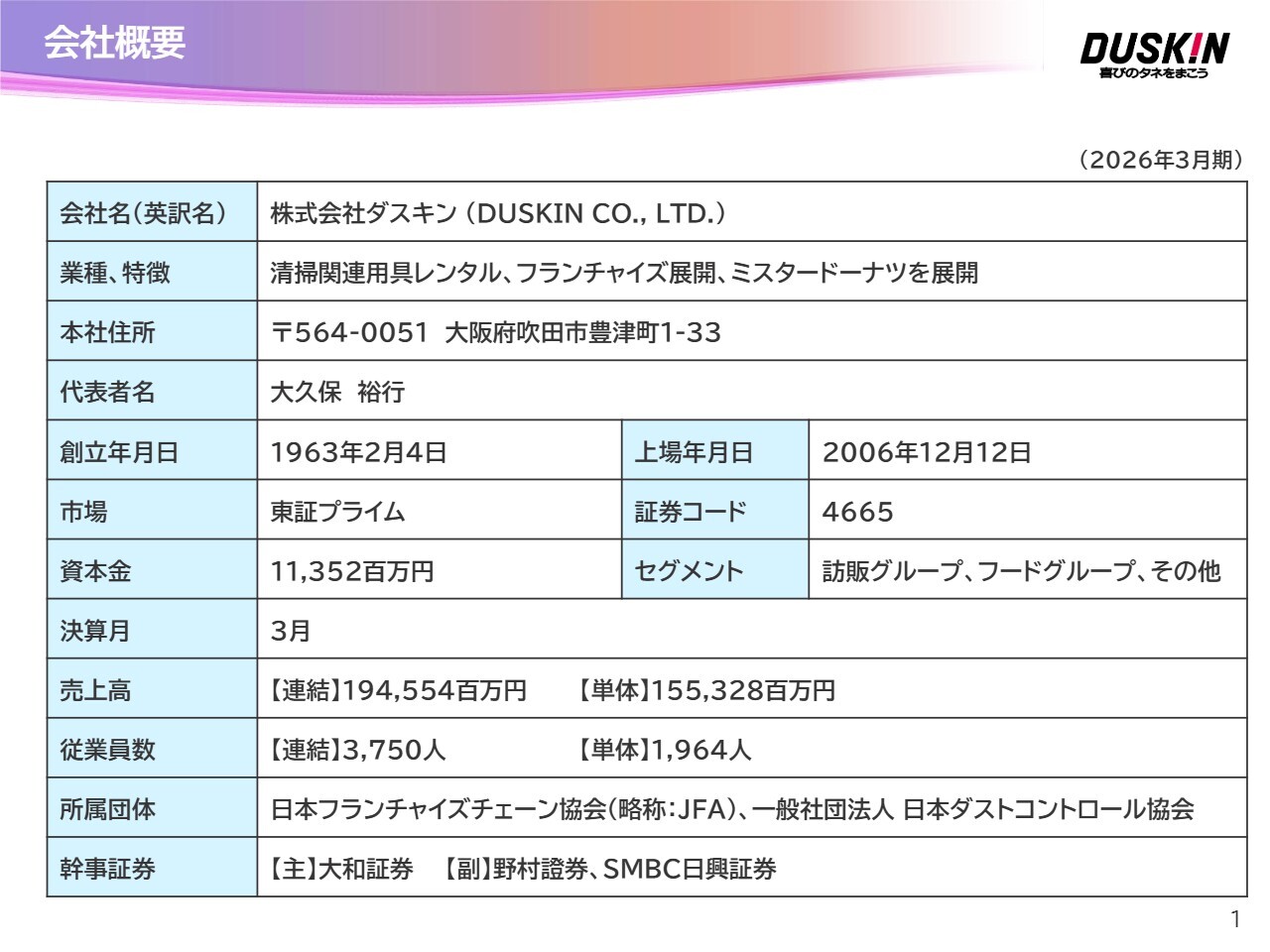 ダスキン、「ミスタードーナツ」好調でフードグループの利益が伸長　配当性向60％を掲げ、株主優待制度も拡充