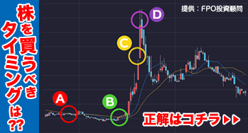 ２分でできる株式投資の腕試し！あなたはどこでこの株を買いますか？