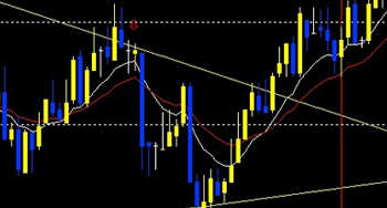 1500名以上が実践中。本物のトレード手法を、あなたにも！