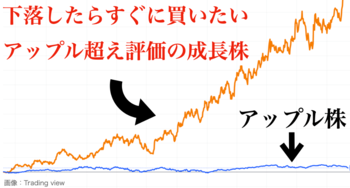 【更新】米国株ランキング上位25銘柄