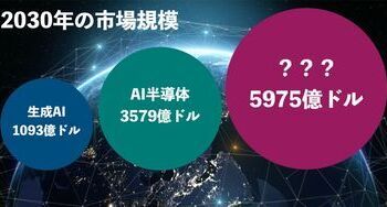 アップルが16年間準備してきた新たなコンピュータ革命で利益を狙う