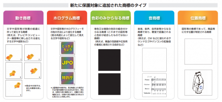 特許庁:新しいタイプの商標の保護制度について