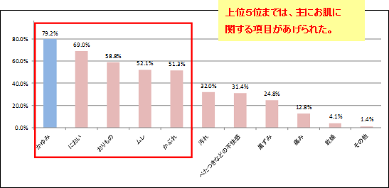 「デリケートゾーンのケア」に関する意識調査