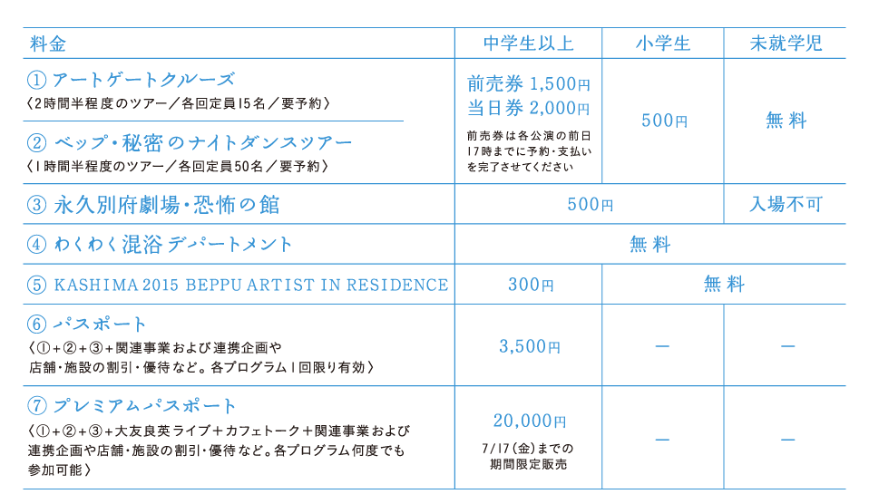 混浴温泉世界 チケット料金より