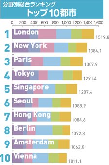 02_Fig_Top10cities_jp 2