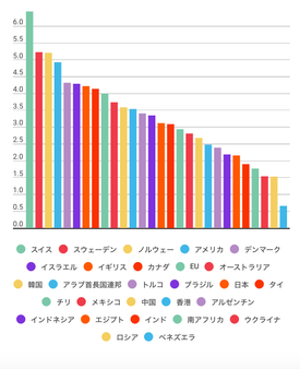 ビックマック指数