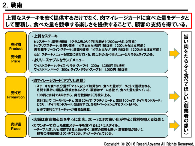 図表２「いきなり！ステーキ戦術」