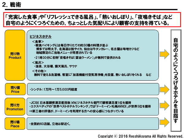 図表２「共立メンテナンス（ドーミーイン）戦術」