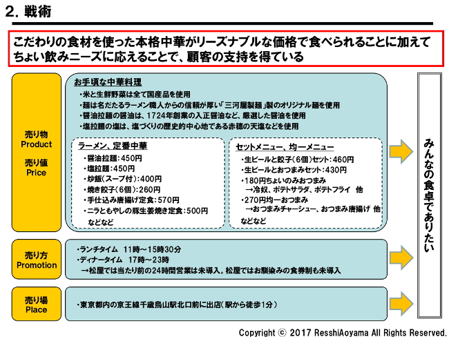 図表２「松軒中華食堂戦術」