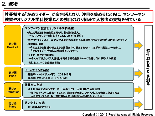 図表２「南福岡自動車学校戦術」