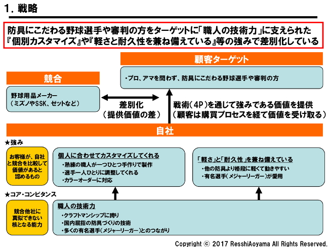 図表１「ベルガードファクトリージャパン戦略」