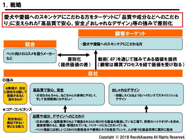 図表1「Chuck’s TOKYO (チャックストウキョウ)戦略」