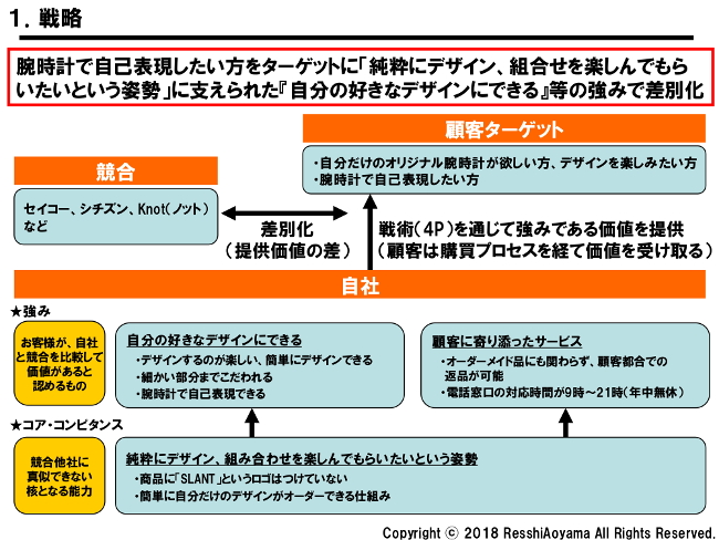 図表1「スラント戦略」