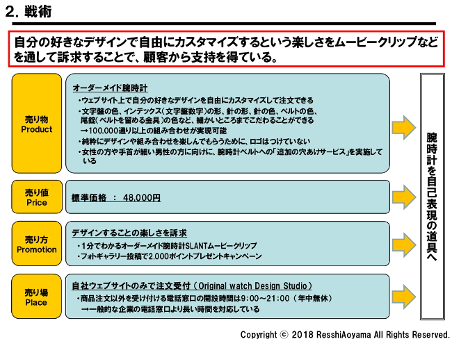 図表2「スラント戦術」