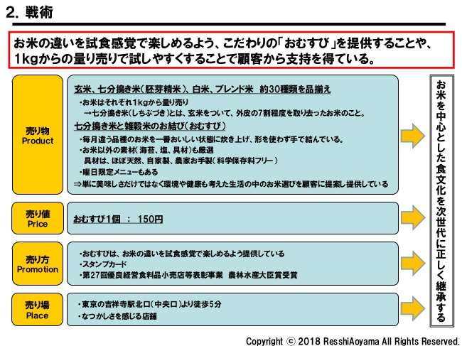 図表2「金井米穀店戦術」