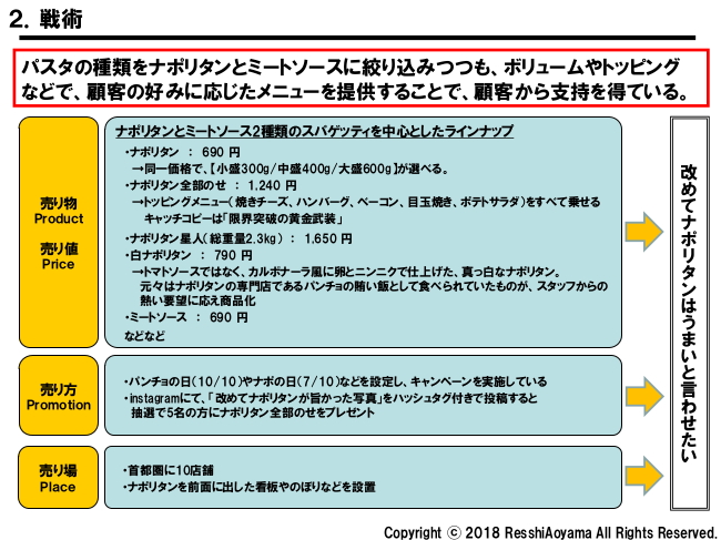 図表２「スパゲッティのパンチョ戦術」