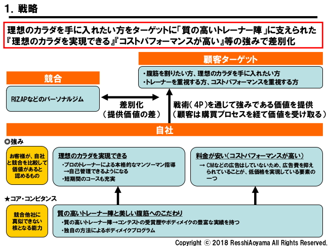 図表１「BOSTY（ボスティ）戦略」
