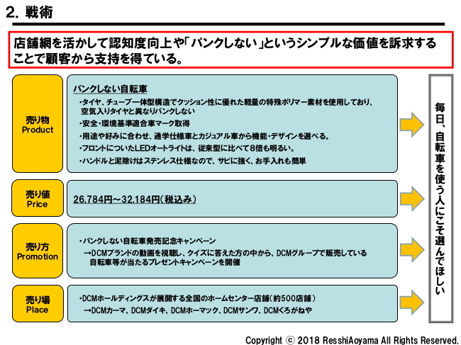 図表2「DCMホールディングス戦術」